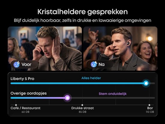 Soundcore Liberty 5 Pro voor heldere gesprekken in drukke omgevingen